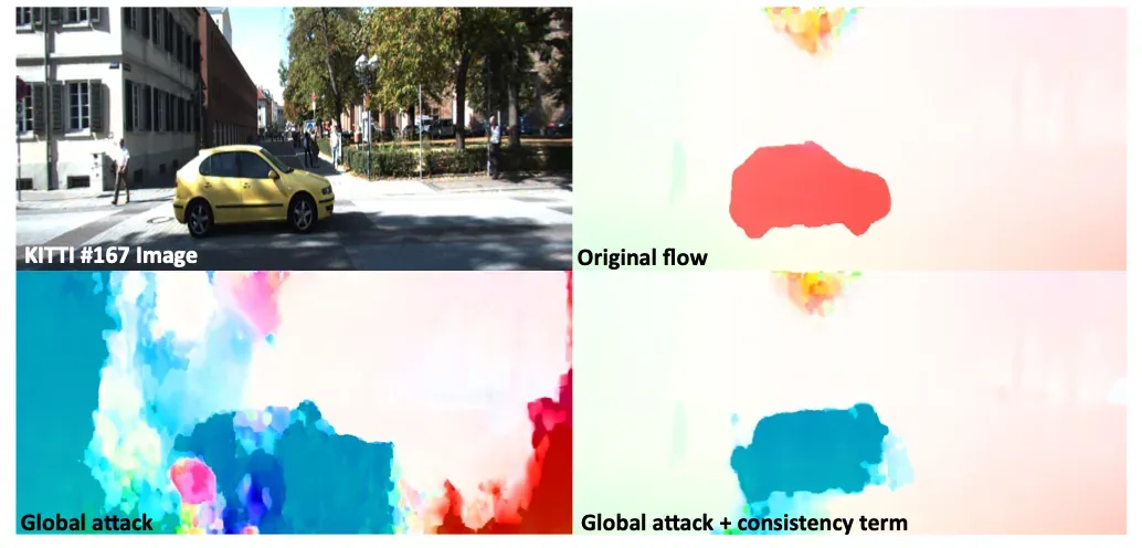 Best of Adversarial ML Week 46 Consistent semantic attacks on optical flow, and others