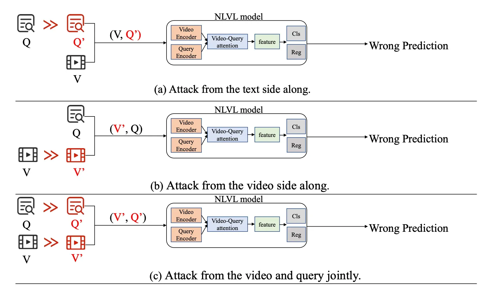 Best of Adversarial ML Week 49 SNEAK: Synonymous Sentences Aware Adversarial Attack, and others