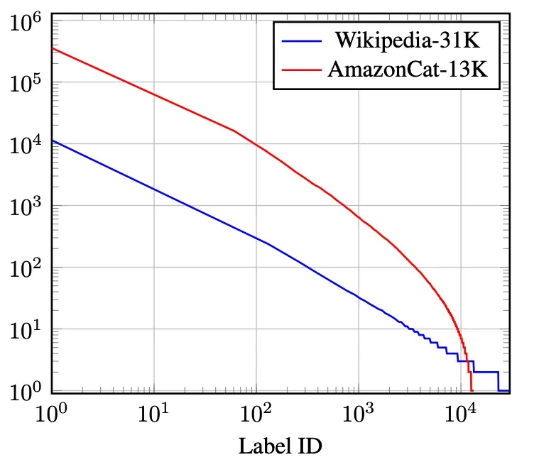 Best of Adversarial ML Week 50 Adversarial examples for extreme multilabel text classification, and others