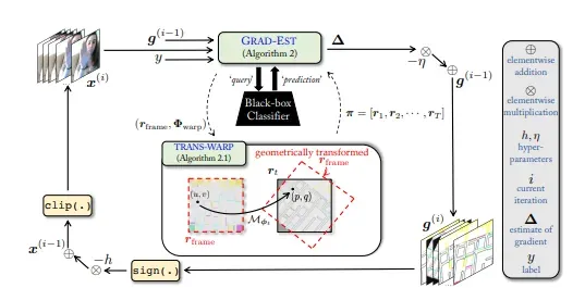 Best of Adversarial ML Week 40 Adversarial attacks on black box video classifiers