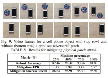 Best of Adversarial ML Week 32 Mitigating robust and universal Adversarial Patch Attack