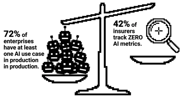 42% of insurers have zero AI metrics, making AI risks and AI incident insurance impossible to calculate