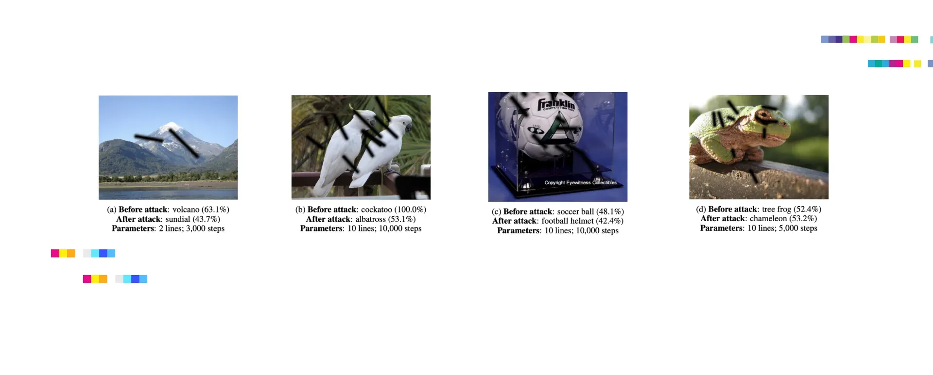 Secure AI Research Papers: Jailbreaks, AutoDAN, Attacks on VLM and more