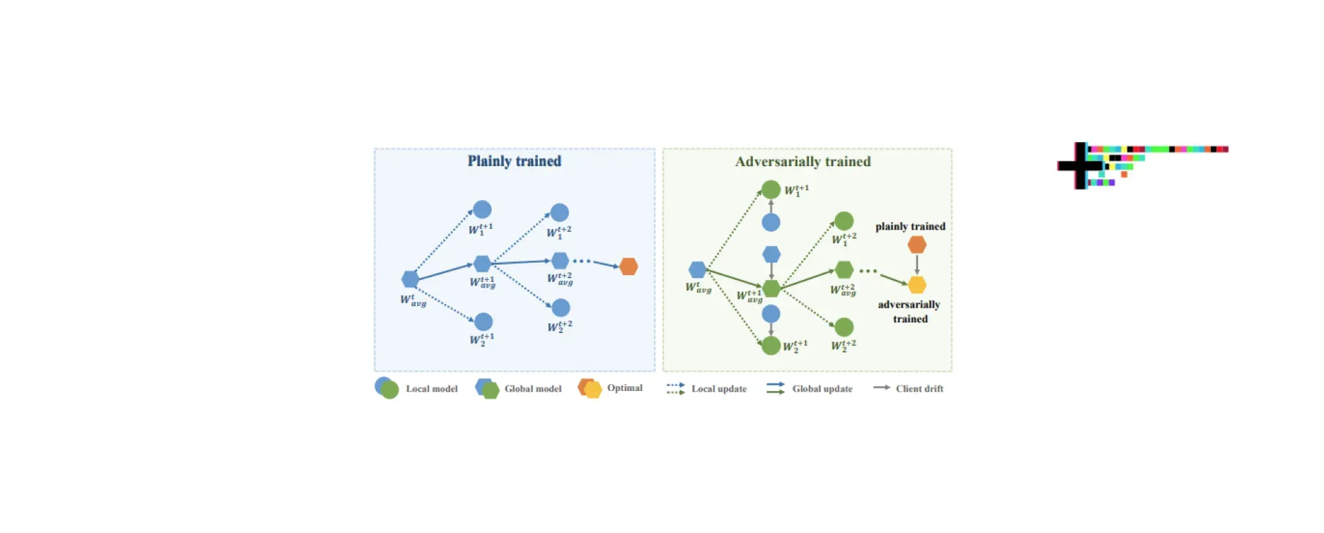 Secure AI Research Papers Adversarial Attacks and Robustness Unveiled