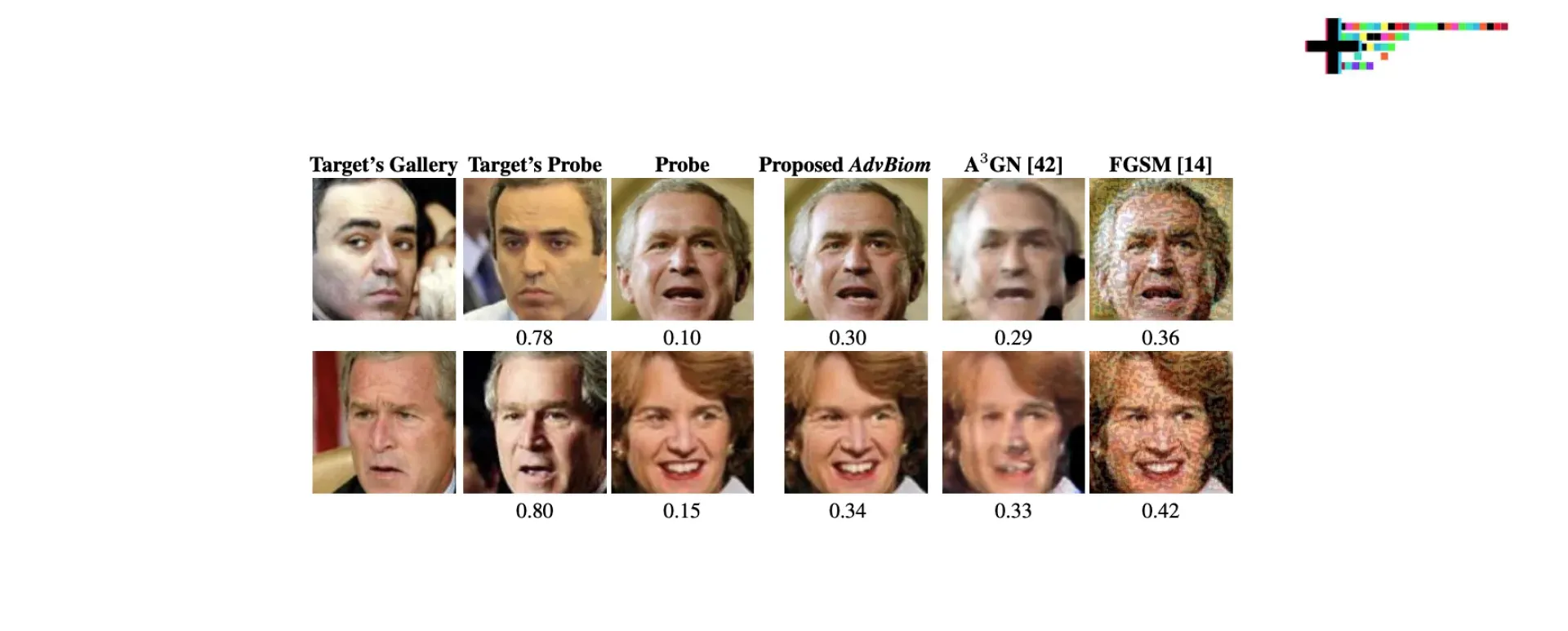 Secure AI Research Papers AdvBiom, Stealthy Backdoor Attack, etc.