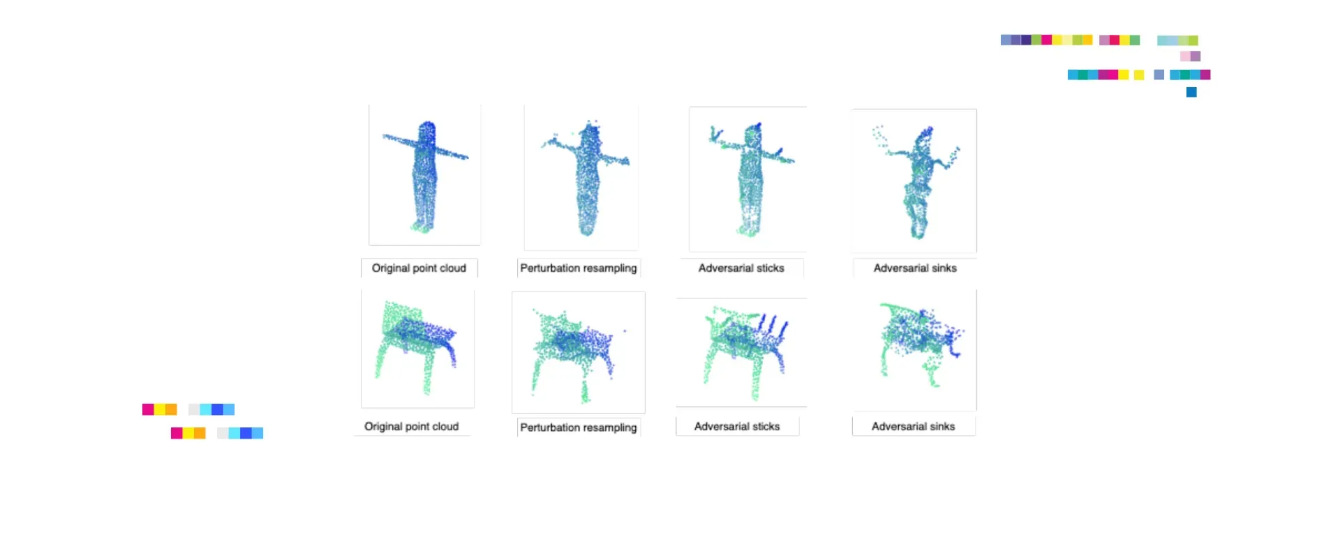 Secure AI Research papers: Reviewing Strategic Offenses and Defenses in AI Models