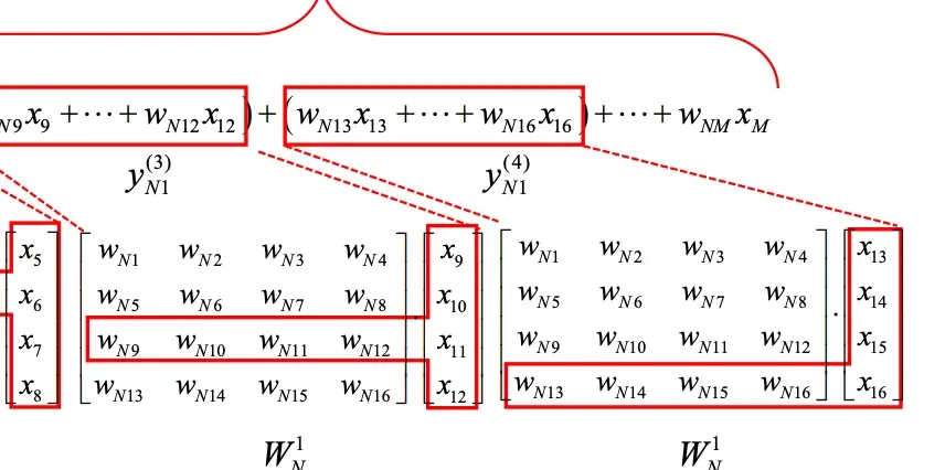 Monthly research digest Adversarial attacks on an optical neural network and others