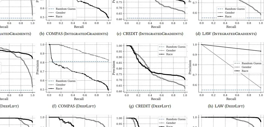 Adversarial ML research digest – Adversarial Attacks on DALL E, Grammatical Error Correction, and how to share AI Red Teaming results