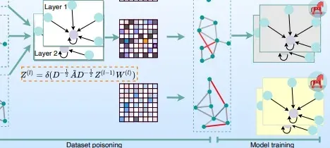 Adversarial ML research digest – Adversarial attacks on 5G, Graph backdoors and Membership Inference via Adversarial attack