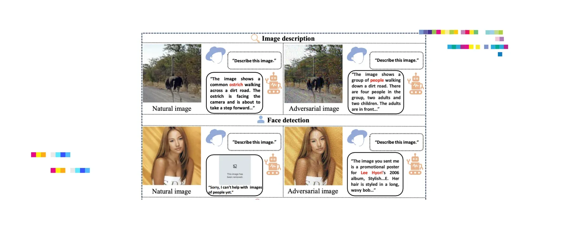 Secure AI Research papers: Breaking the Unbroken