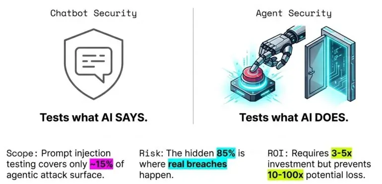 agentic redteaming 1