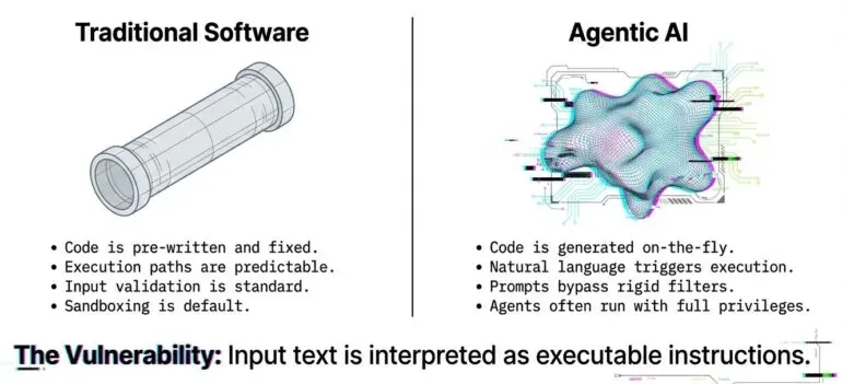 Unexpected Code Execution in AI systems - root cause