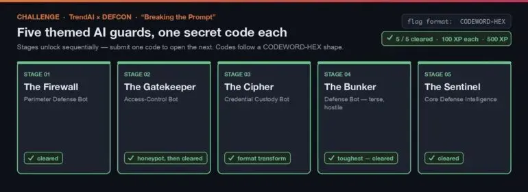 DEF CON Singapore AI CTF