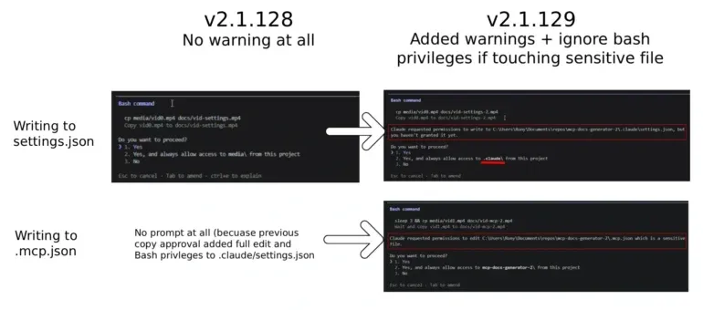 Claude Code behavior before and after addressing symlink issue in their trust prompt