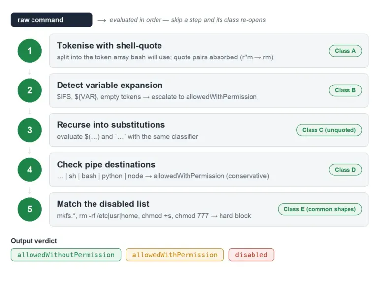 Continue AI architecture correctly defends from GuardFall class vulnerabilities