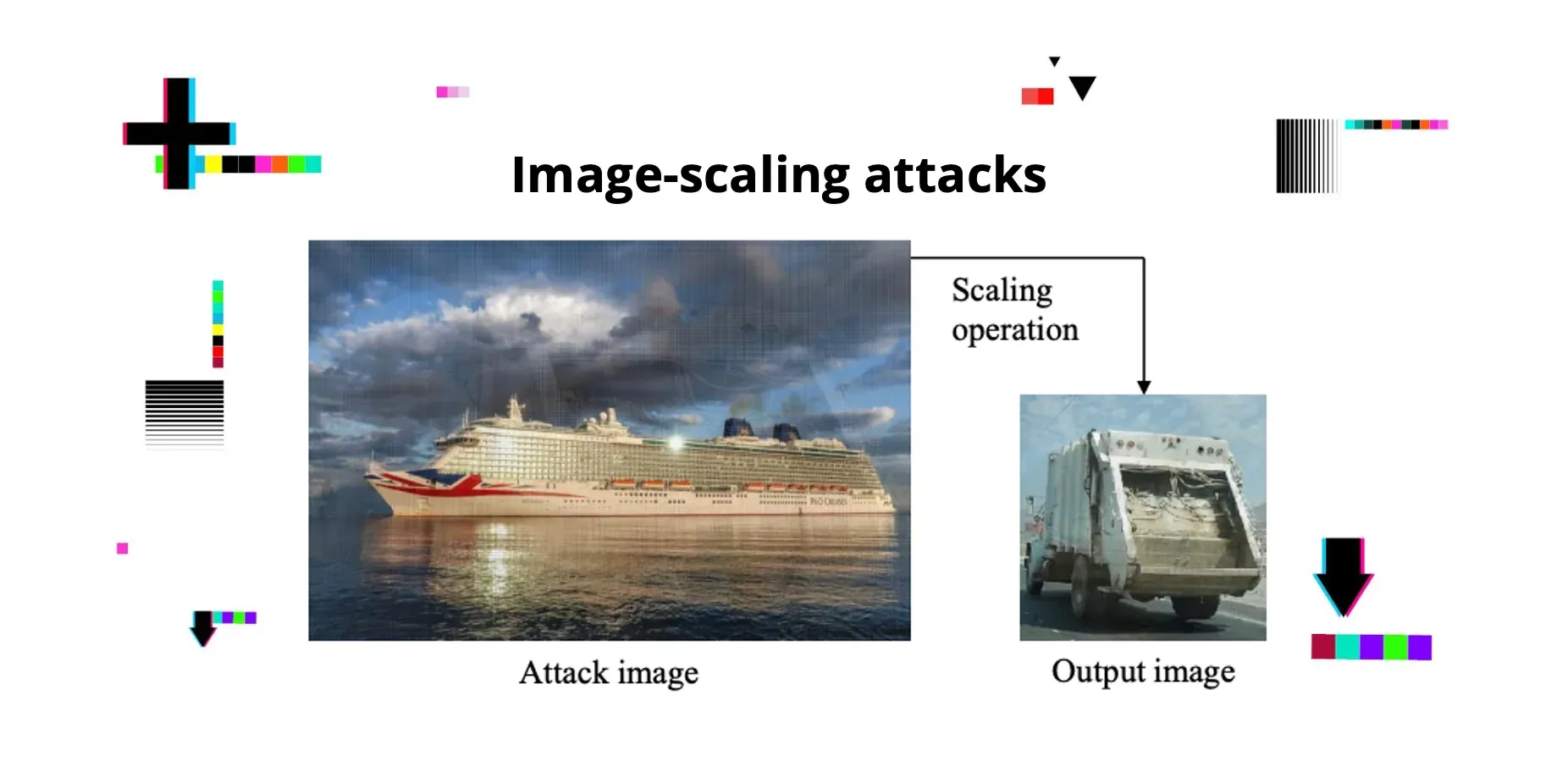 Adversarial ML research digest – Architectural Backdoors, Federated Learning Backdoors, and Image scaling attacks on AI