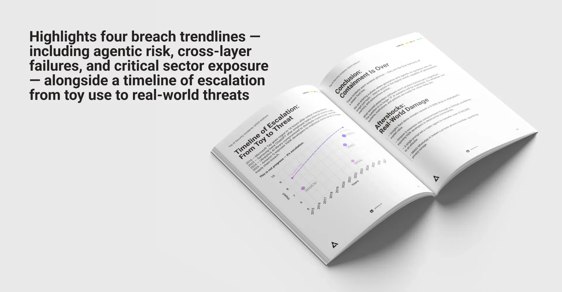 Report spread: four breach trendlines — agentic risk, cross-layer failures, and critical sector exposure — alongside a timeline of escalation from toy use to real-world threats