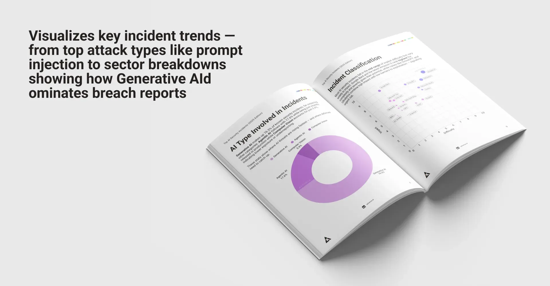 Report spread: key incident trends, from top attack types like prompt injection to sector breakdowns showing how generative AI dominates breach reports