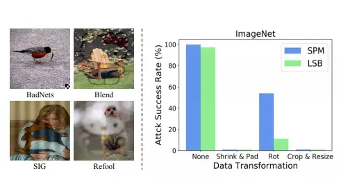Best of Adversarial ML Week 31 – Robust and invisible backdoor attack