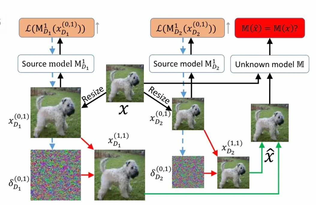 Best of Adversarial ML Week 41 Adversarial attack across datasets and others