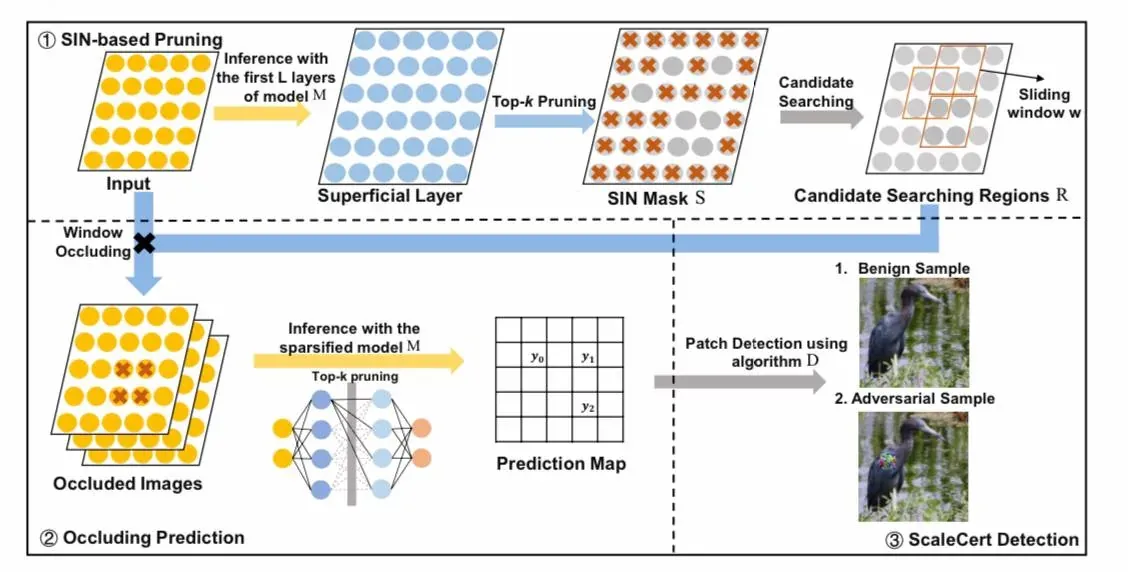 Best of Adversarial ML Week 43 Scalable certified defense against adversarial patches