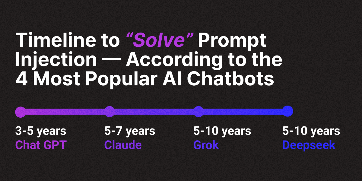 Timeline showing when 4 top AI chatbots expect prompt injection risks to be solved