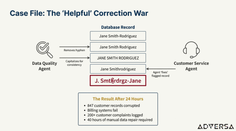 Cascading AI failure - "helpful" correction war changes users' full names because of emergent goal conflicts