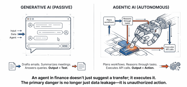shift from GenAI to Agentic AI