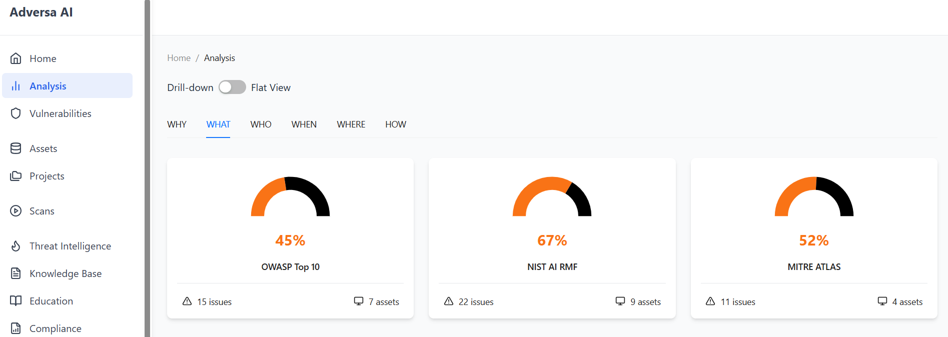 Adversa AI — Analysis Dashboard