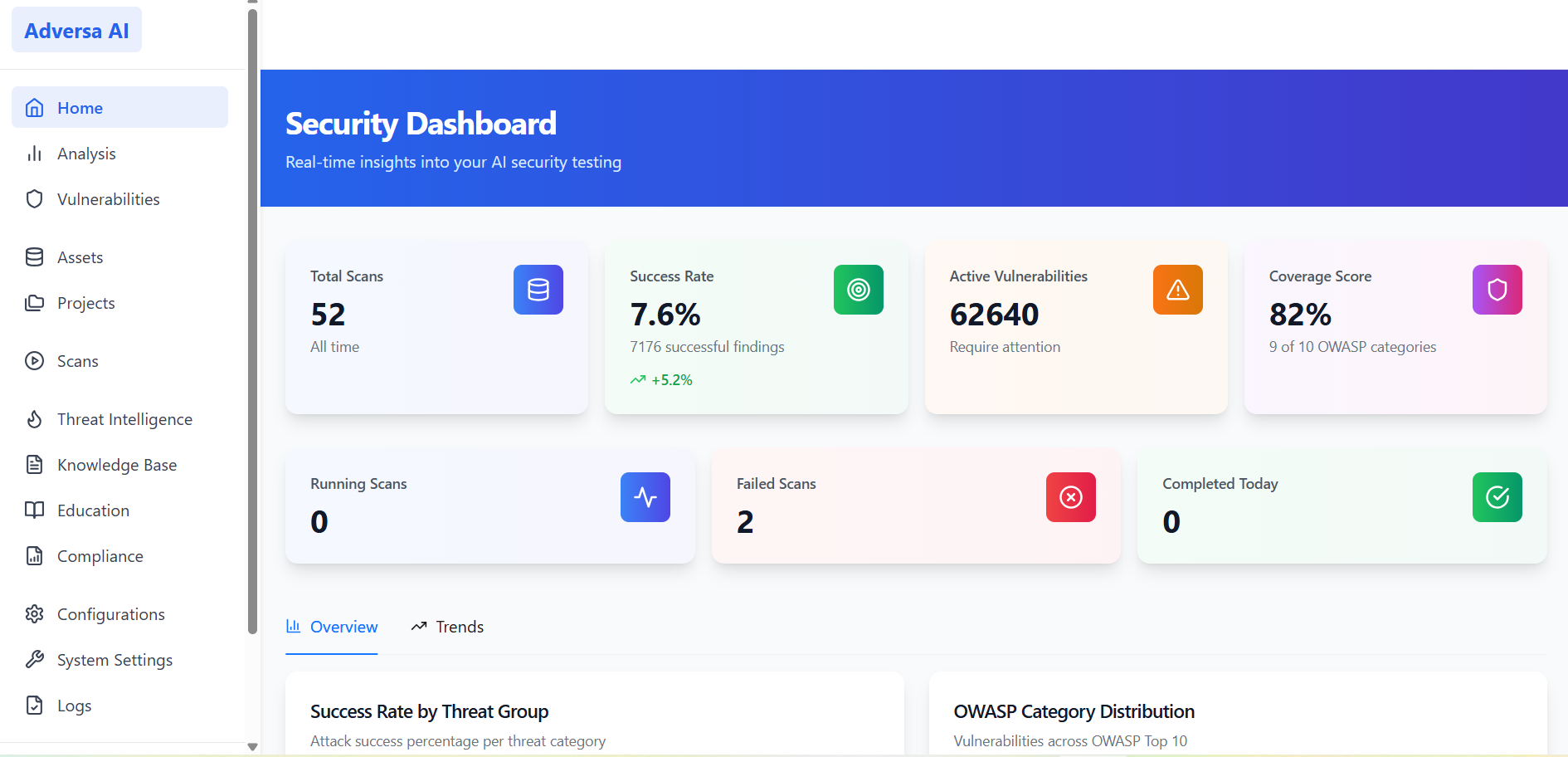 Adversa AI Continuous Red Teaming Platform — Main Dashboard