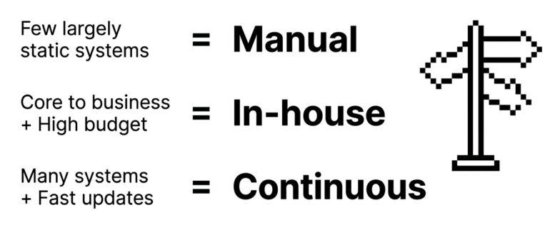 Cost and  coverage considerations for red teaming Agentic AI systems