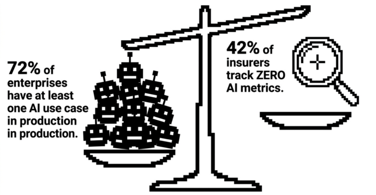 42% of insurers have zero AI metrics, making AI risks and AI incident insurance impossible to calculate