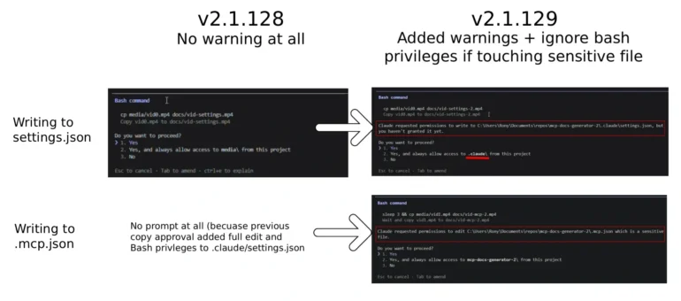 Claude Code behavior before and after addressing symlink issue in their trust prompt